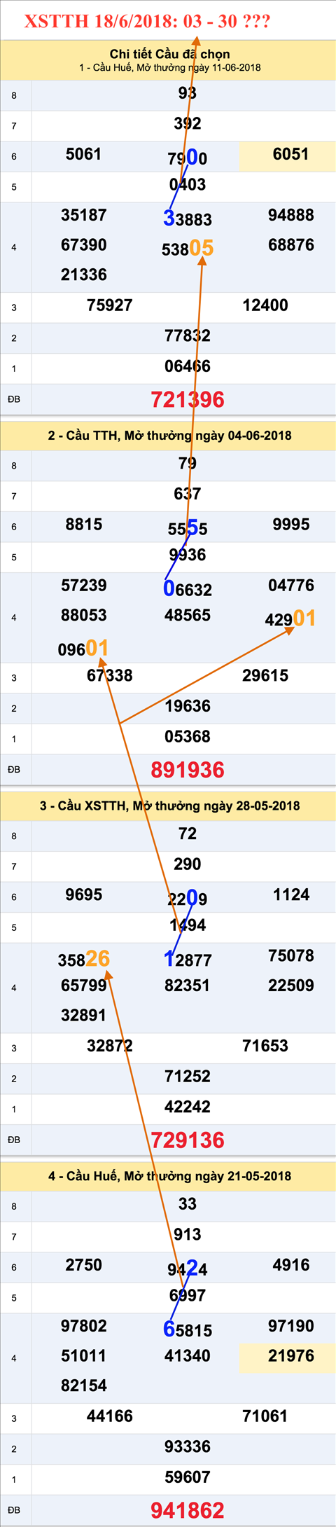Tham khao an so XSTTH 18-06-2018 Tham khao an so XSTTH 18-06-2018